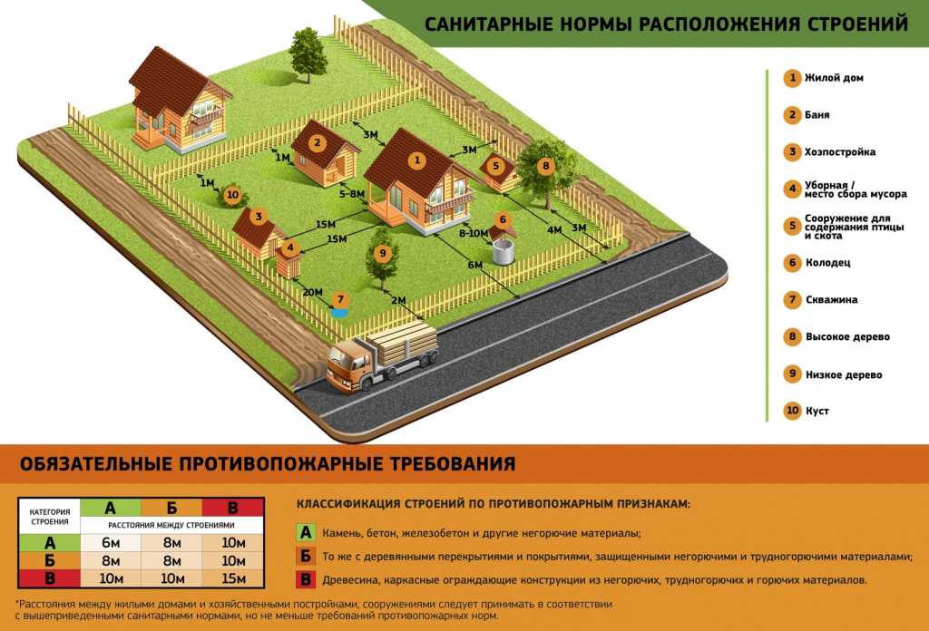 7 идей для создания практичного и полезного хозблока на участке, которые пригодятся настоящему дачнику