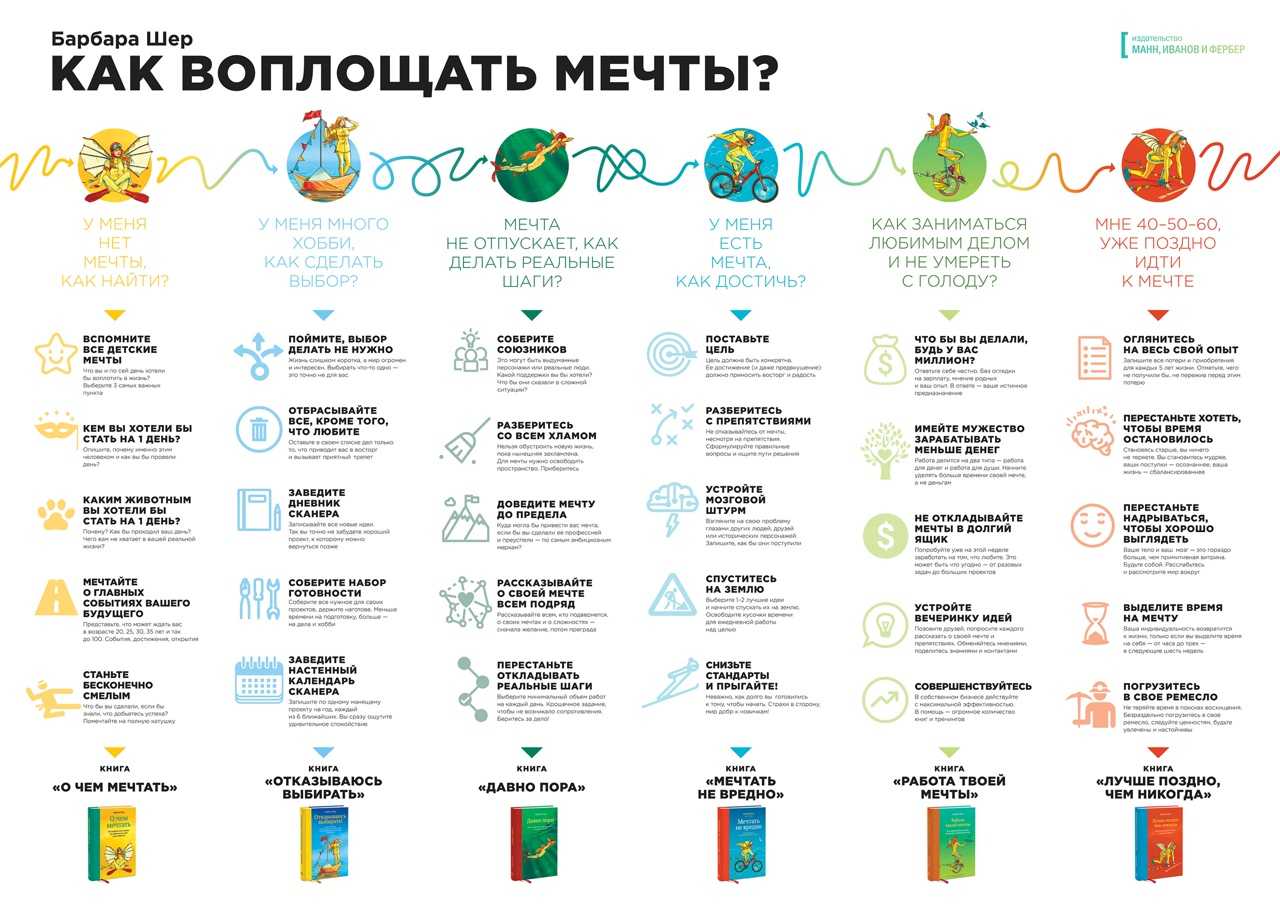 Постоянный бардак в квартире к бардаку в голове женщины – как убрать кавардак