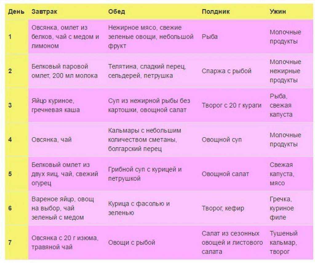 Современные методы как быстро высушить обувь: особенности сушки обуви из разных материалов