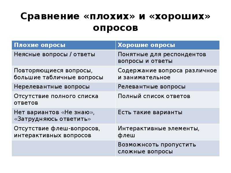 Что лучше душ или ванна за и против плюсы и минусы для маленькой ванной комнаты Когда лучше душевая кабина а когда выбрать ванну вместо нее