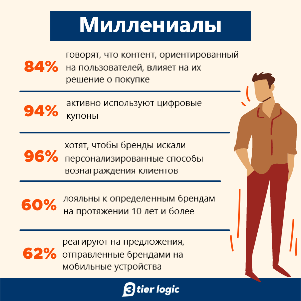 Дизайн интерьера коллаж. приложения для создания коллажей и мудбордов: мы протестировали 4
