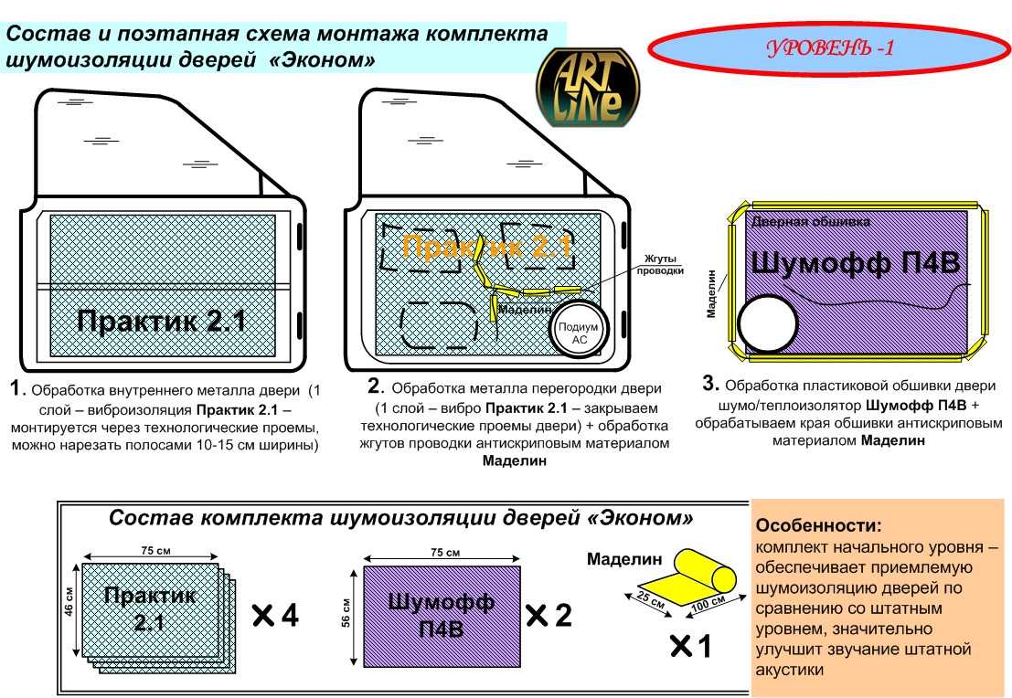 Звукоизоляция входных и межкомнатных дверей. используемый материал и специфика проведения | все про двери