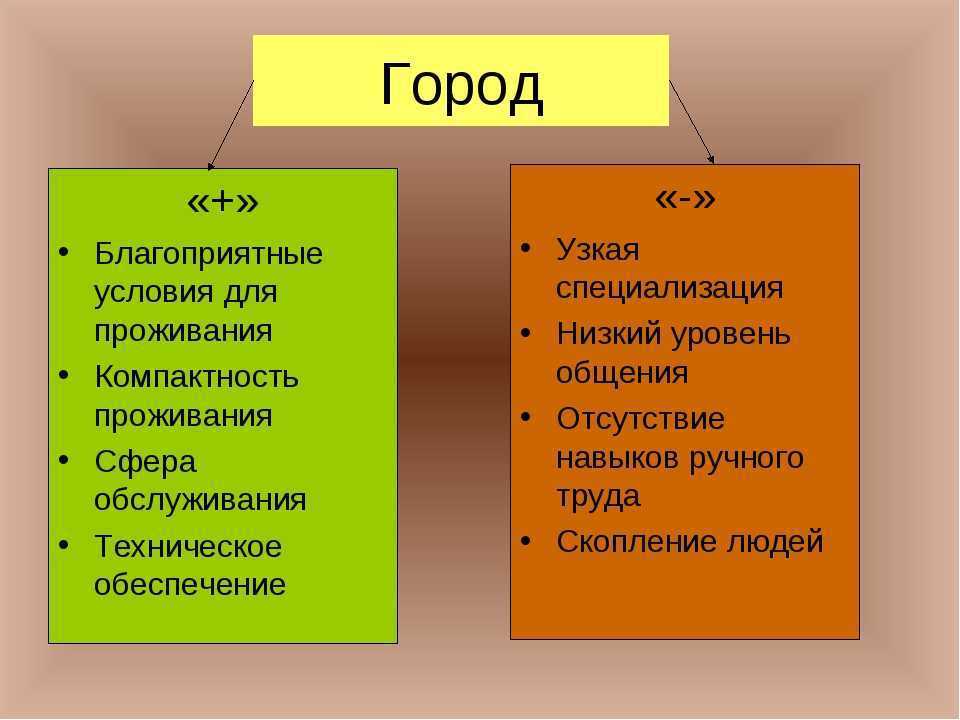 Одноэтажная америка: как устроен спальный район и как там строят дома | stena.ee