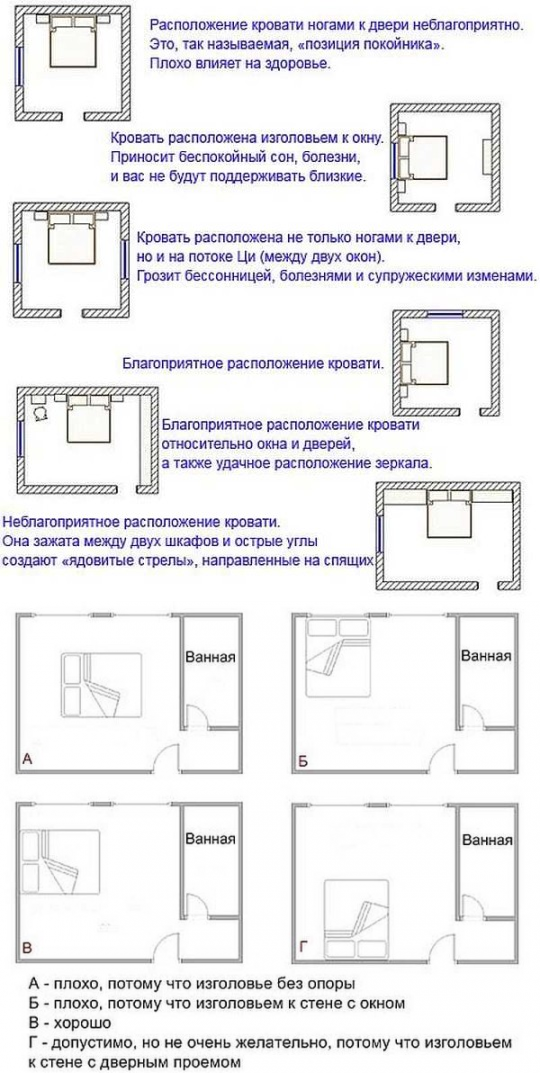 Кровать у окна в спальне: дизайн, можно ли ставить кровать изголовьем к окну, оформление в детской