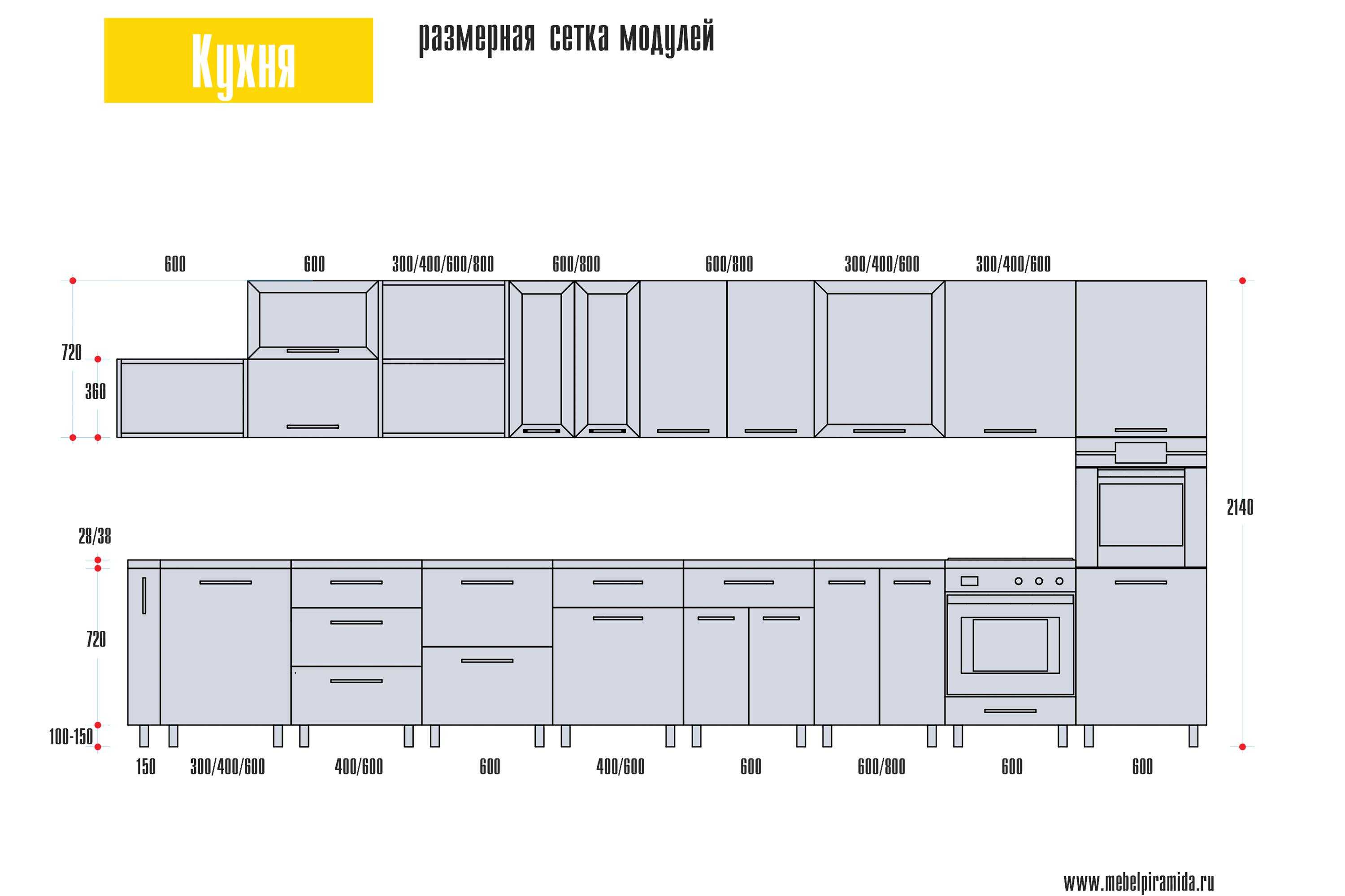 Варианты корпусной мебели в кухню, советы по выбору