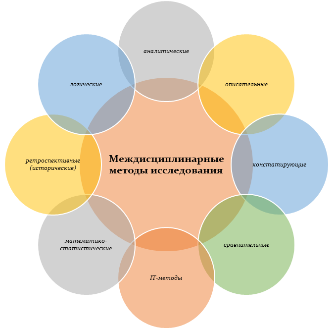 Презентация на тему: "мастерская инновационной деятельности «междисциплинарный подход как эффективный механизм работы с семьей, оказавшейся в трудной жизненной ситуации» г.". скачать бесплатно и без регистрации.
