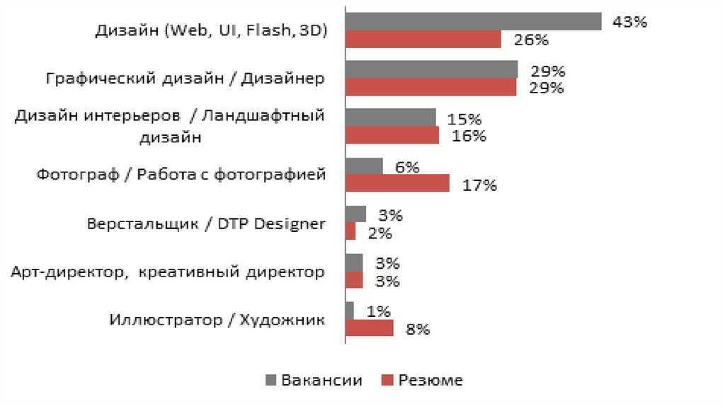 Технические чертежи в дизайн-проекте