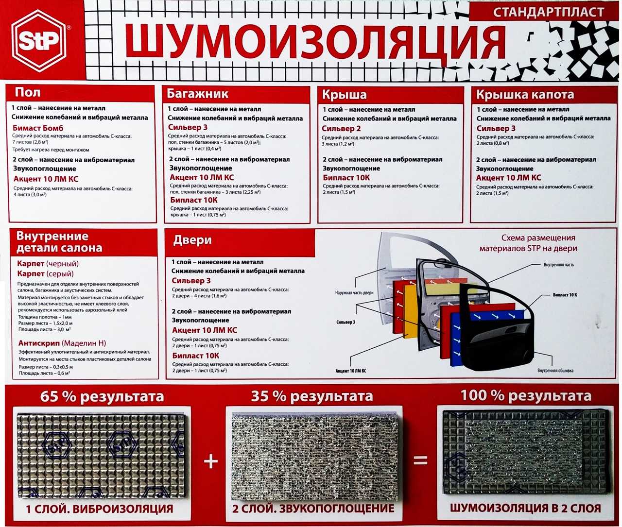 Как улучшить шумоизоляцию, если ремонт уже закончили