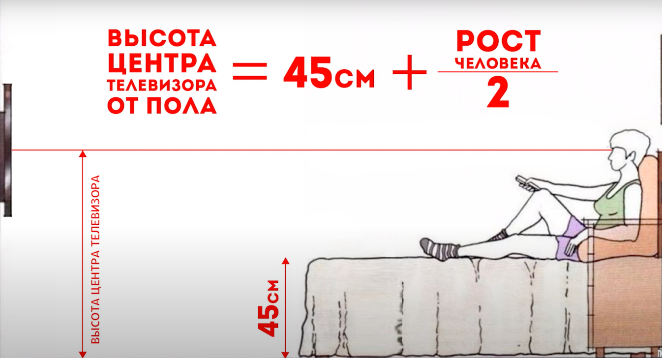 На какую высоту вешать телевизор: основные правила