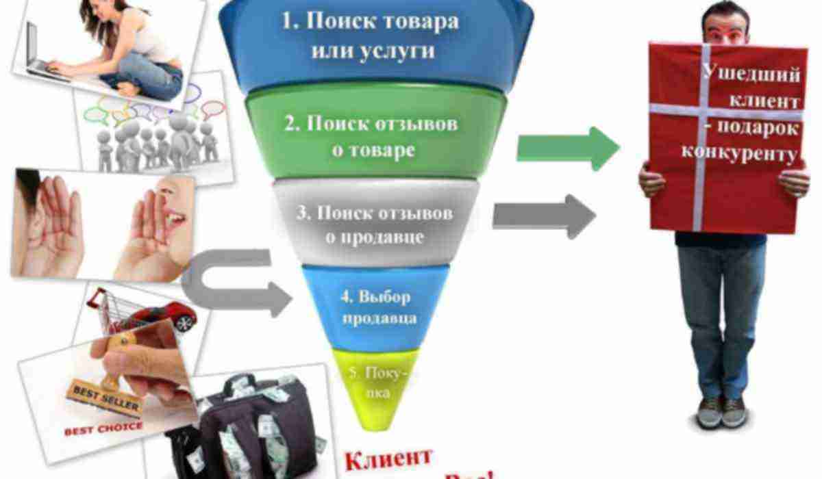 Кастомизированный продукт. целесообразность, выгода или просто затраты