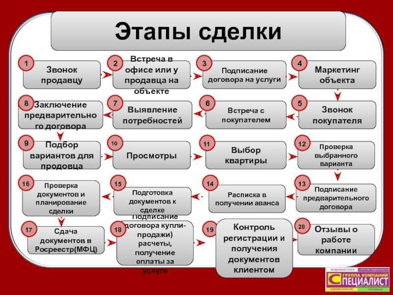 ᐉ как разменять 3 х комнатную квартиру. mainurist.ru