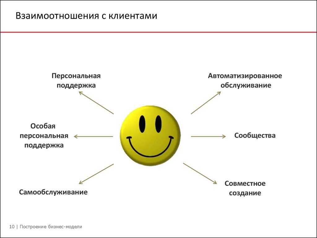 Квартирные войны. как защитить себя от неадекватных хозяев при съеме жилья