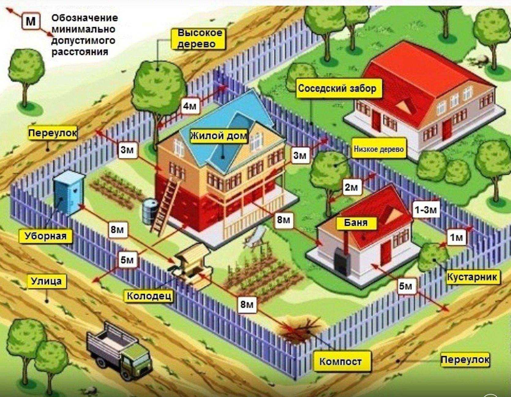 Проекты сараев хозяйственных построек - только ремонт своими руками в квартире: фото, видео, инструкции
