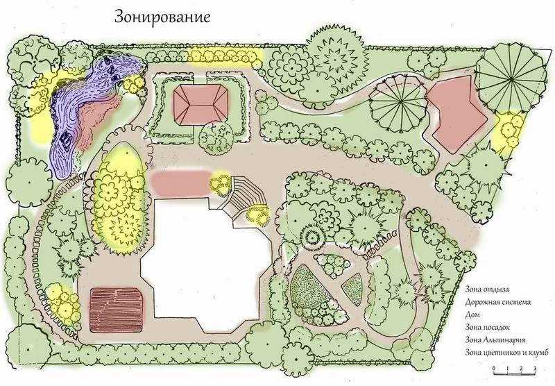 20 идей для зонирования участка: все, что нужно учесть