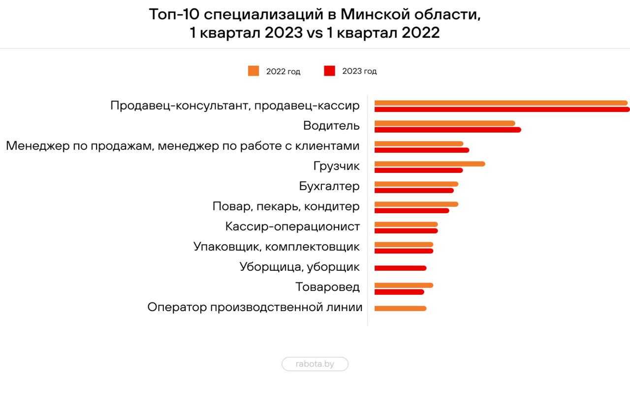 Планировка мебели в доме