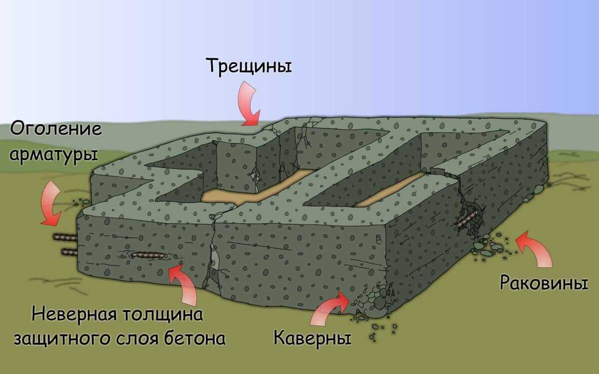 Дизайн узкой ванной комнаты: 65 фото красивых решений