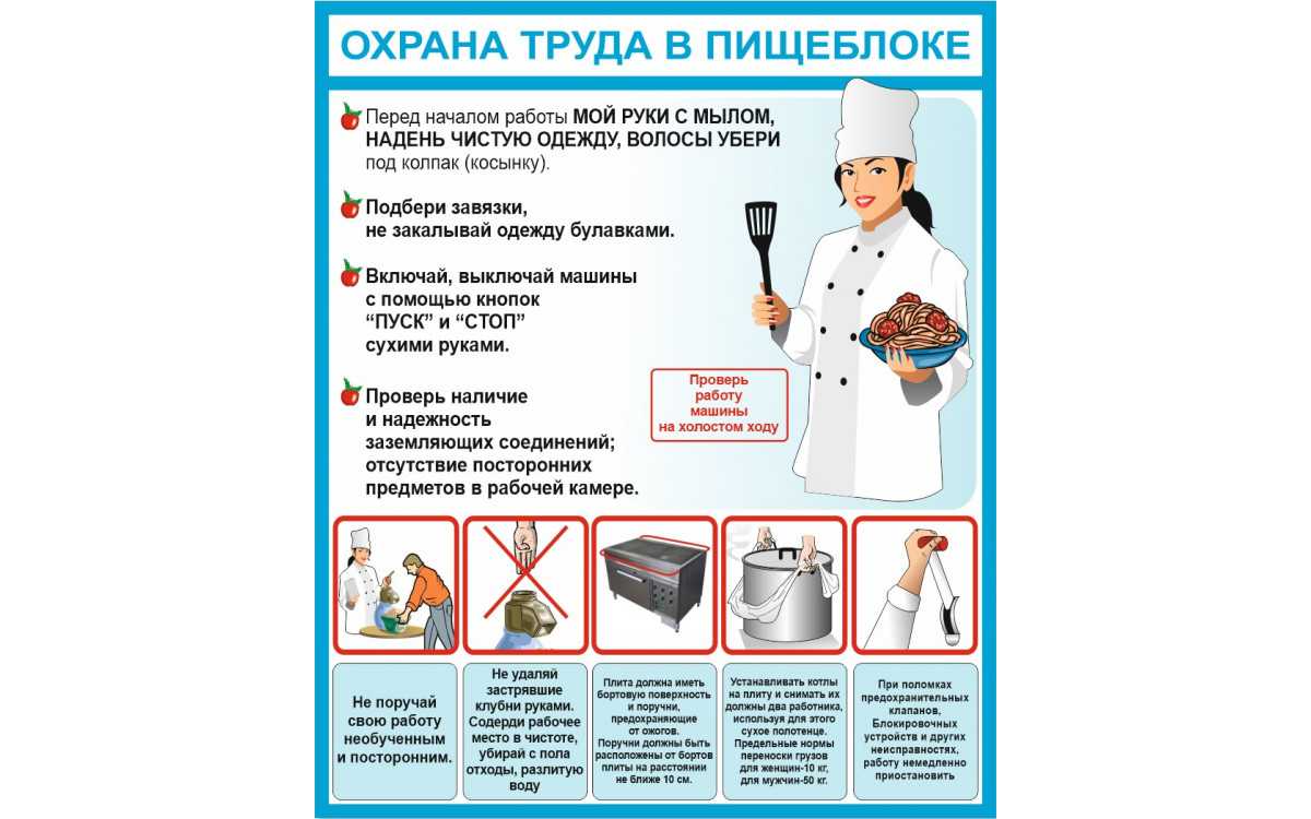 Вентиляция на пищевом производстве