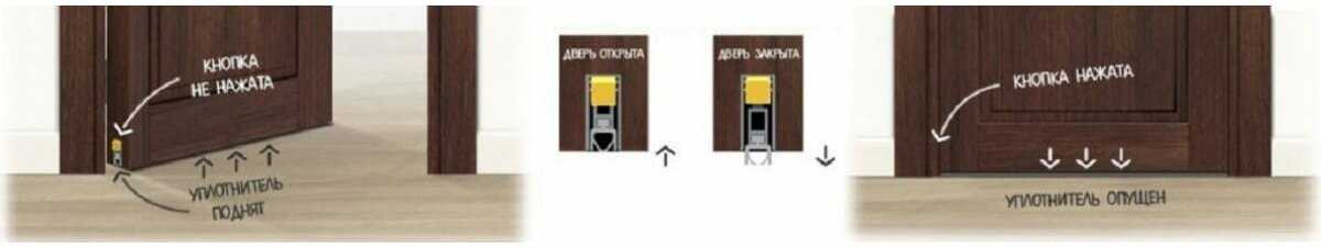 Умные пороги для межкомнатных дверей что это