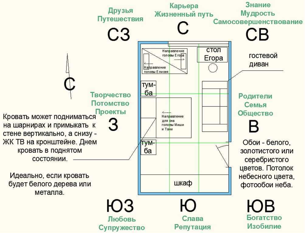 Как безболезненно пережить переезд