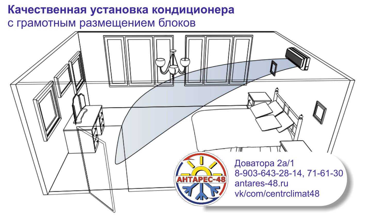 Кондиционер в квартире: где расположить и как вписать в интерьер