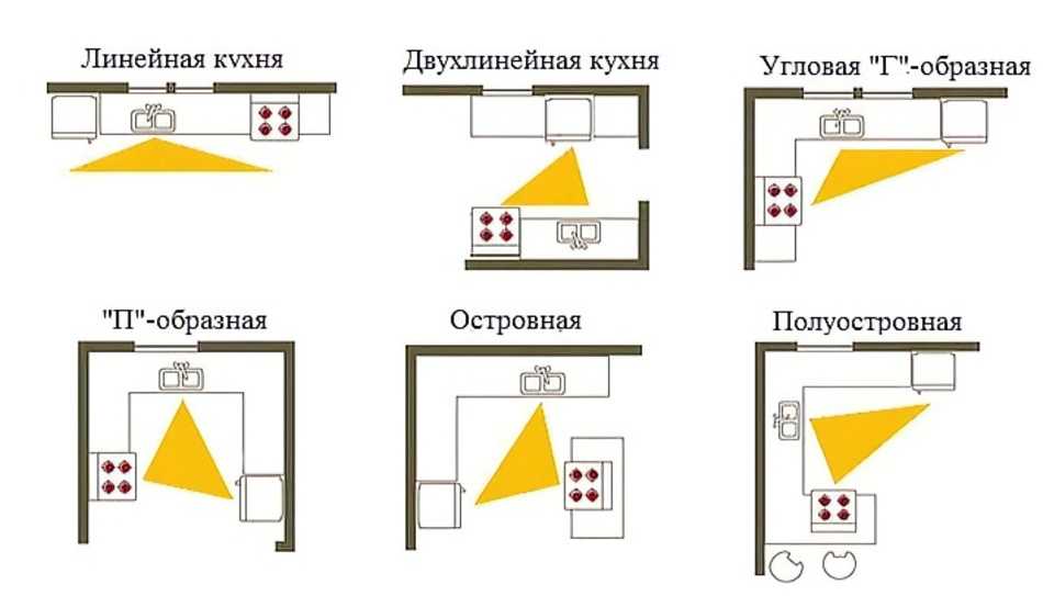 Пошаговая организация кухонного пространства своими руками + фото