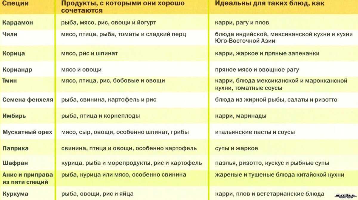 Зеленый цвет в интерьере: 50 фото, сочетания и модные оттенки