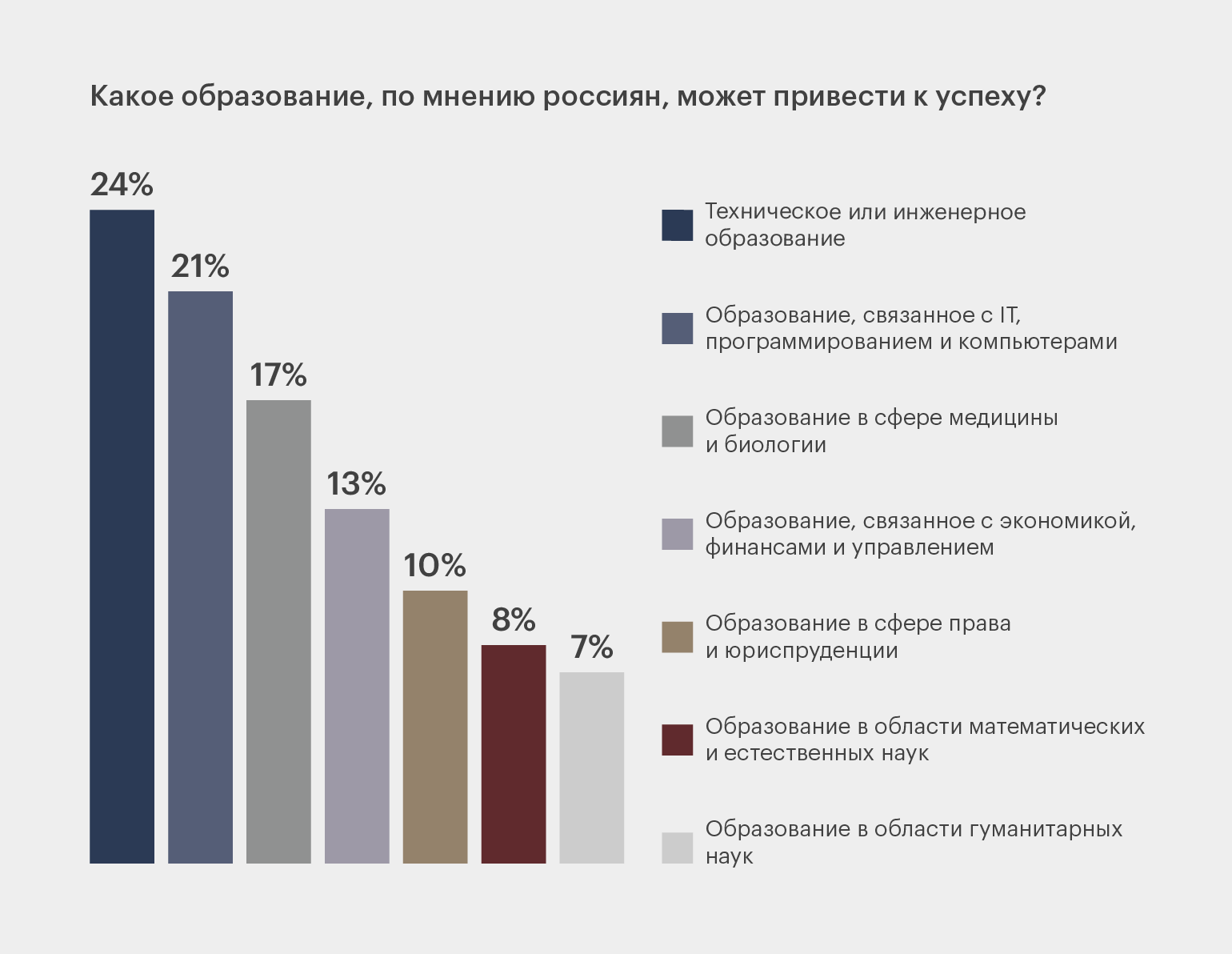 Состав дизайн проекта: что это такое, как выглядит