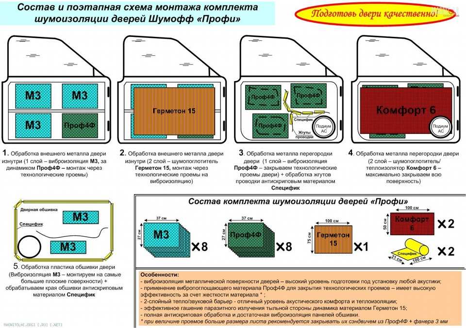 Лучшие материалы для проведения шумоизоляции перегородок из гипсокартона, пошаговые инструкции