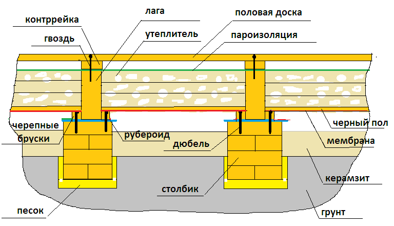 Теплый деревянный водяной пол (под деревянную доску)