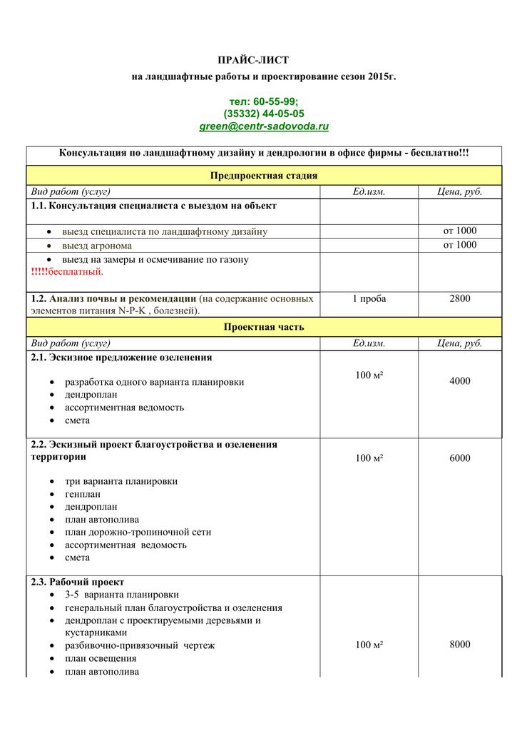 Алгоритм разработки ландшафтного дизайна