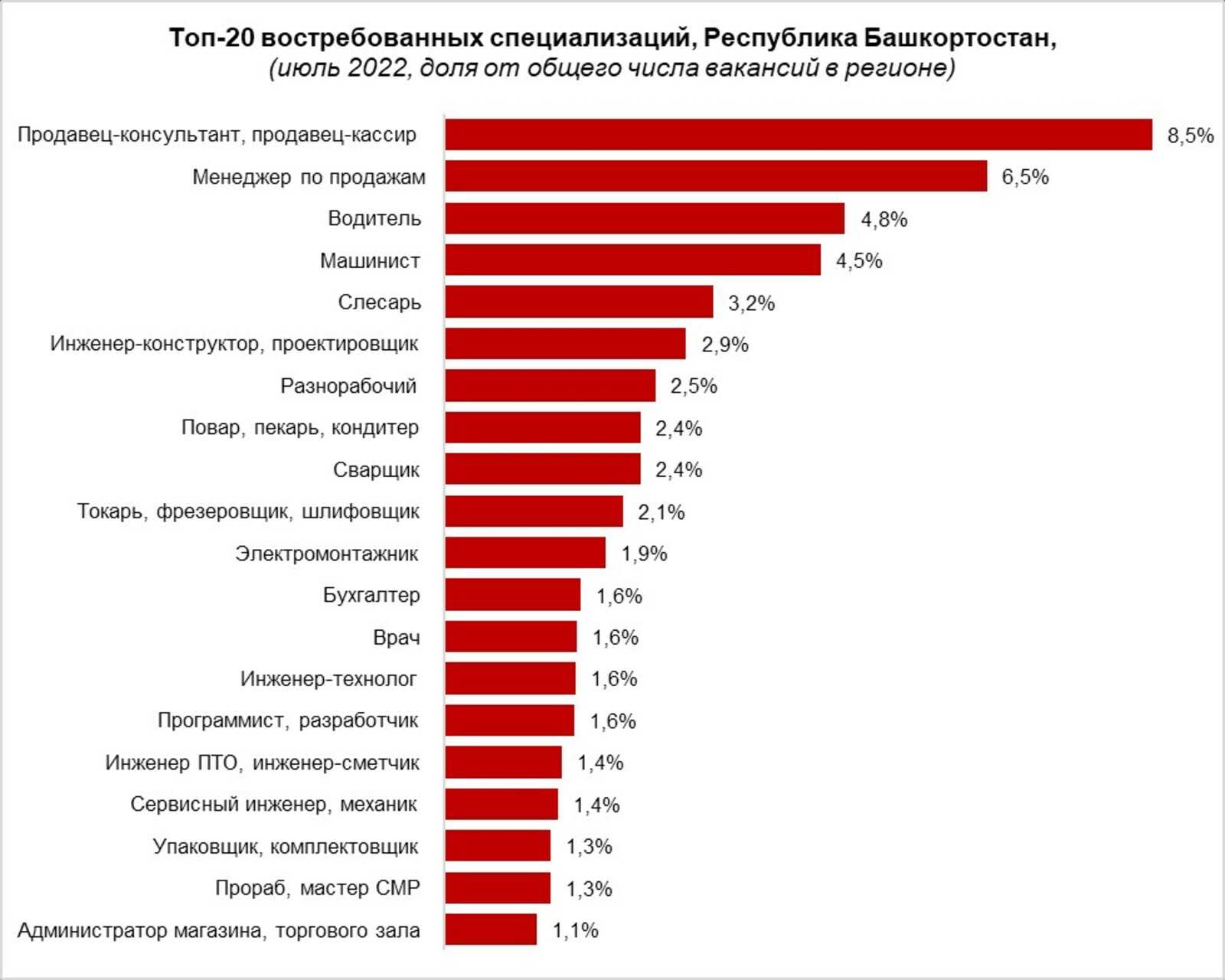 Технические чертежи в дизайн-проекте