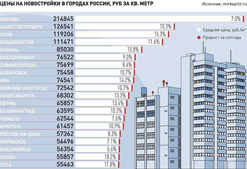 Соседей не выбирают