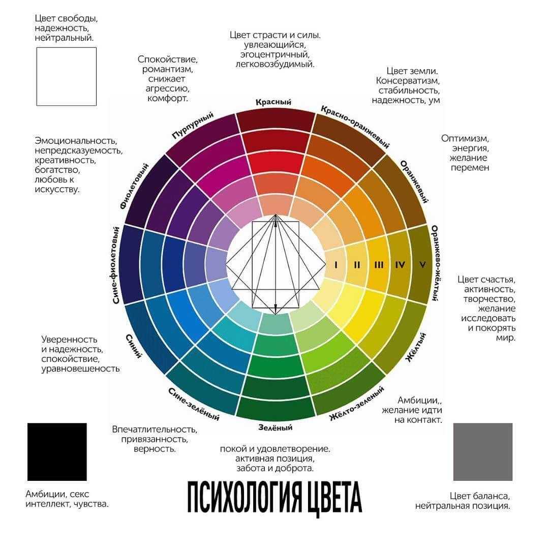 Как выбрать цвет стен для спальни?