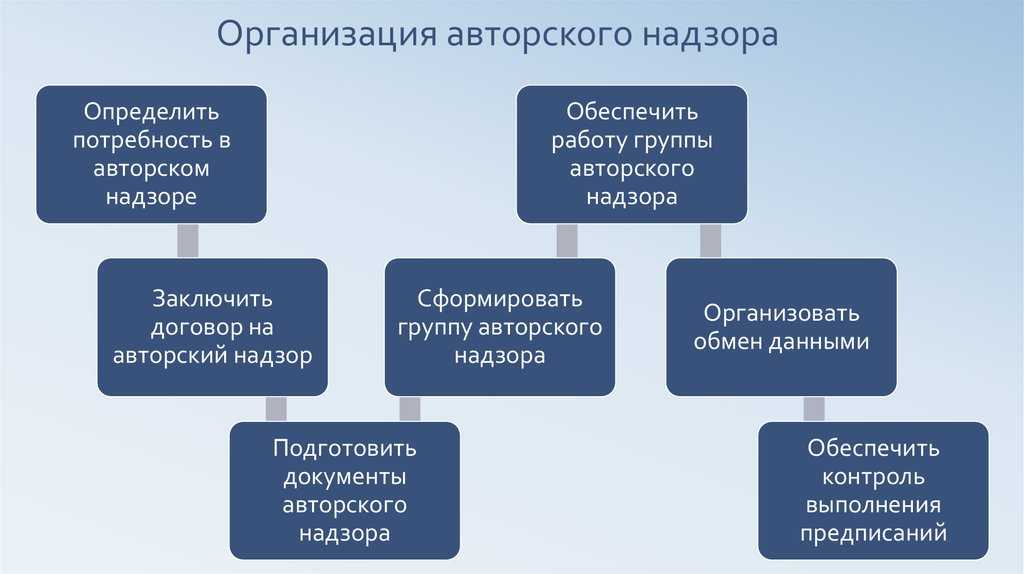 Авторский надзор дизайнера при ремонте квартиры: гарантия качества и успешной реализации проекта
