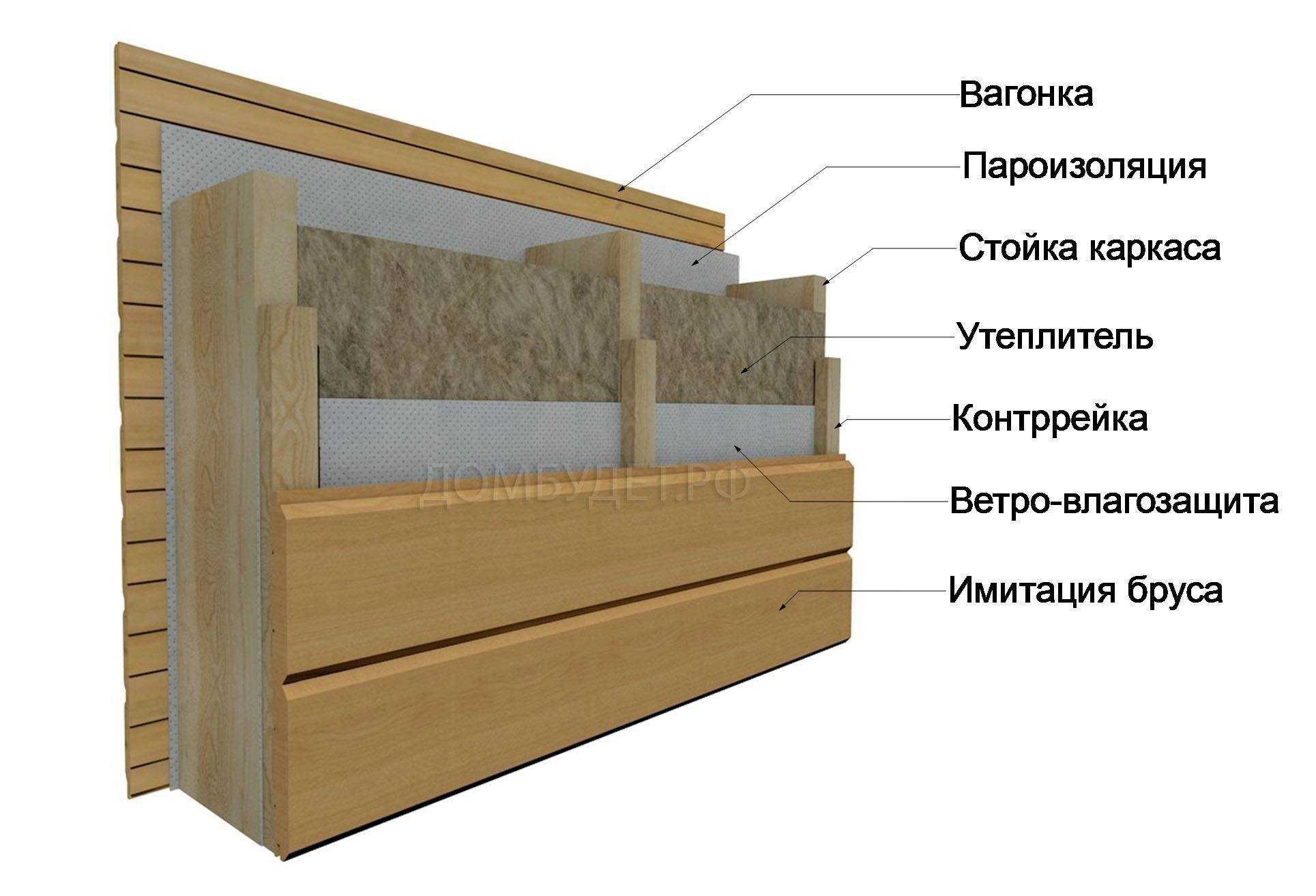 Чем обшить каркасный дом снаружи