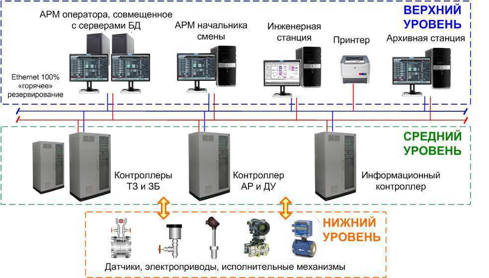 Новый взгляд на домашний уют: оригинальные нестандартные кухни, 70 интересных примеров