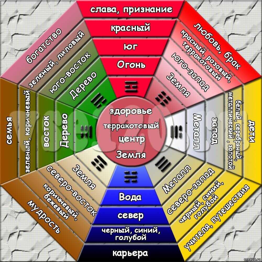 Психология и выбор цвета в интерьере квартиры