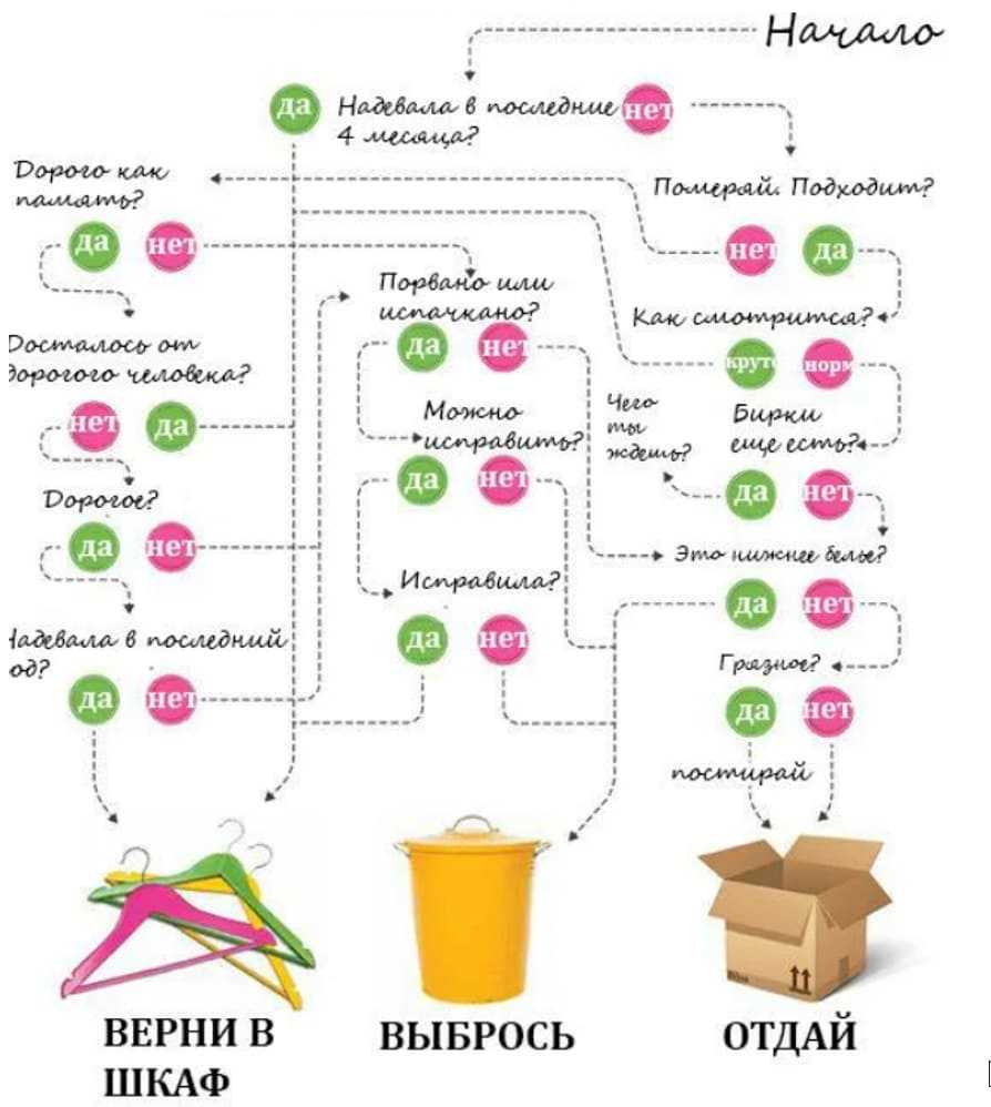 Как научиться получать удовольствие от домашней работы?