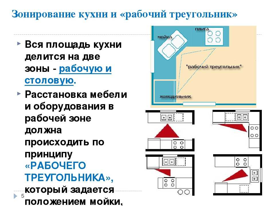 Рабочий треугольник на кухне: как спланировать правильно в 2023 году