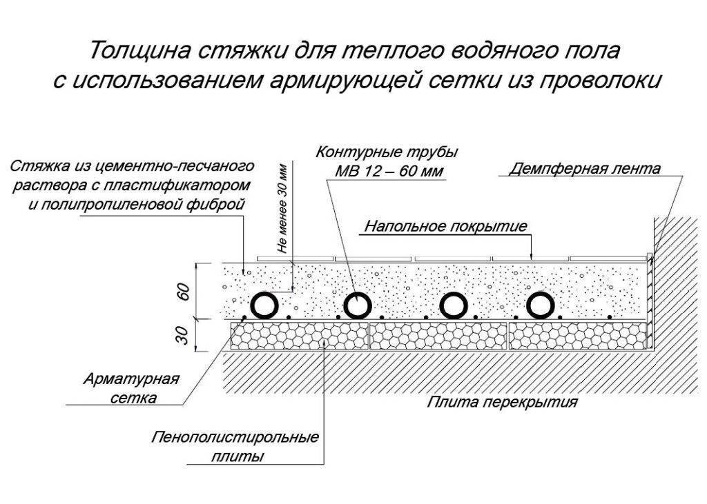 Нужен ли теплый пол в квартире и теплый пол как основное отопление — ответы на вопросы.