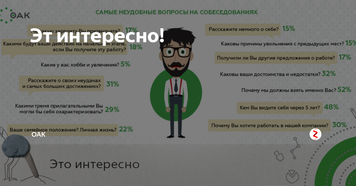Пошаговый план ремонта квартиры: смета и проект