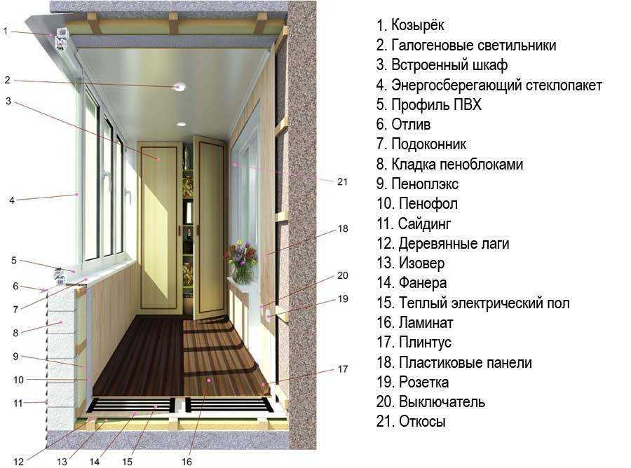 Как утеплить балкон