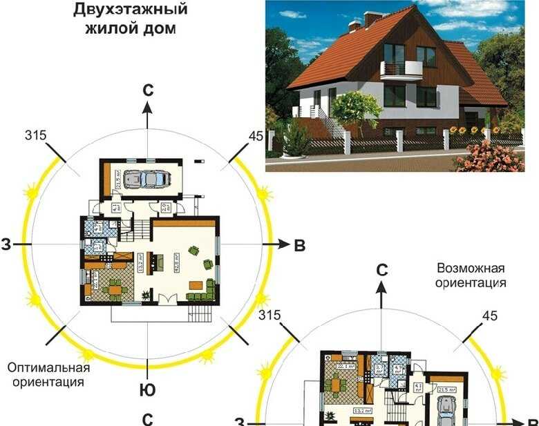 Как правильно расположить дом на участке ~ рекомендации архитектора • 333+ art images