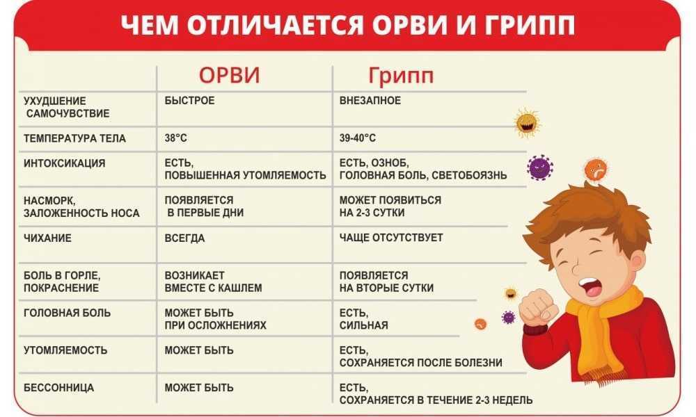 Как найти сквозняк в квартире: основные признаки и способы борьбы