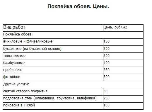 Сколько стоит зашпаклевать стены и поклеить обои? - it-ликбез