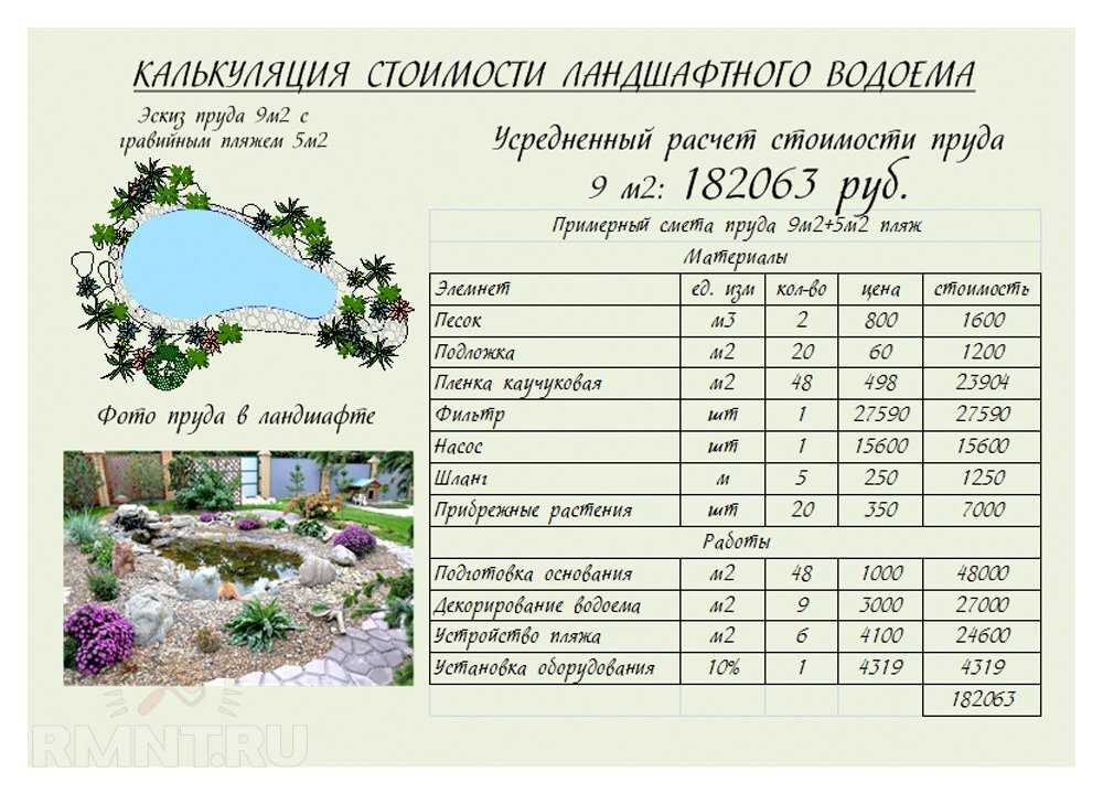 Правильная планировка сада: проекты, выбор места, совместимость растений