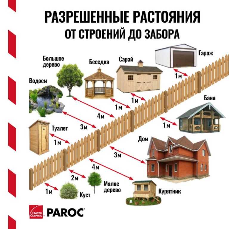 Проблемы выбора оптимальных параметров застройки в зависимости от социальных, экономических и экологических свойств городской среды | статья в журнале «молодой ученый»