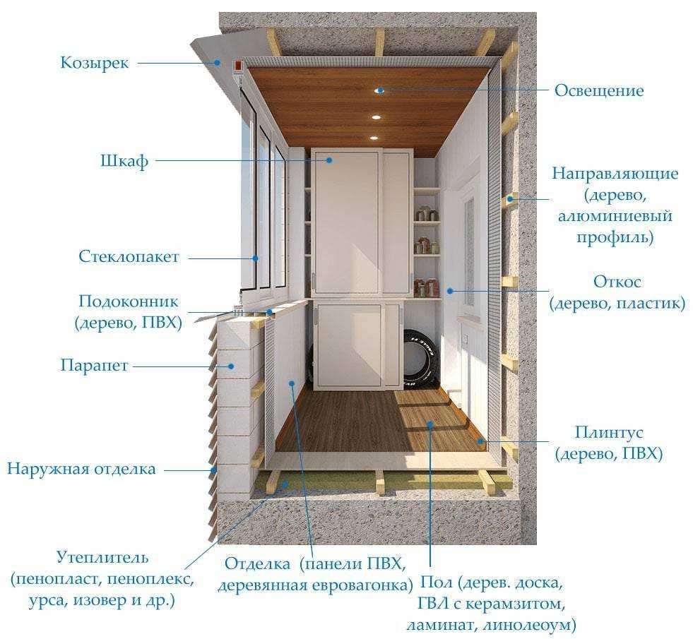 Подготовка застекленного балкона к зиме