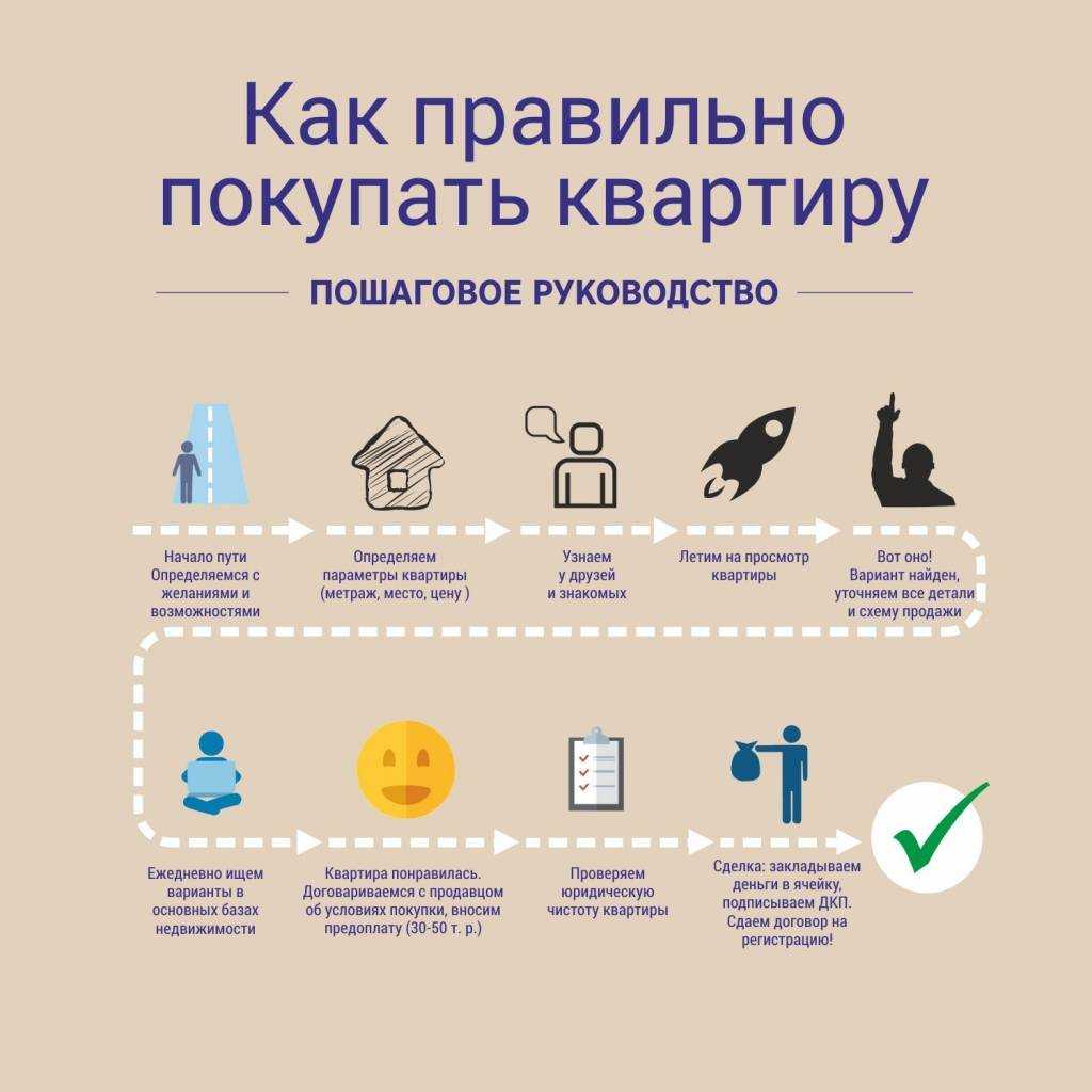 Что творят арендаторы на съемных квартирах: 8 диких историй