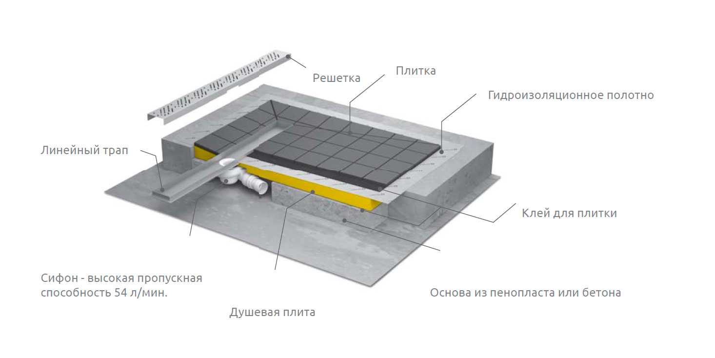 Можно ли сделать душевую в квартире?